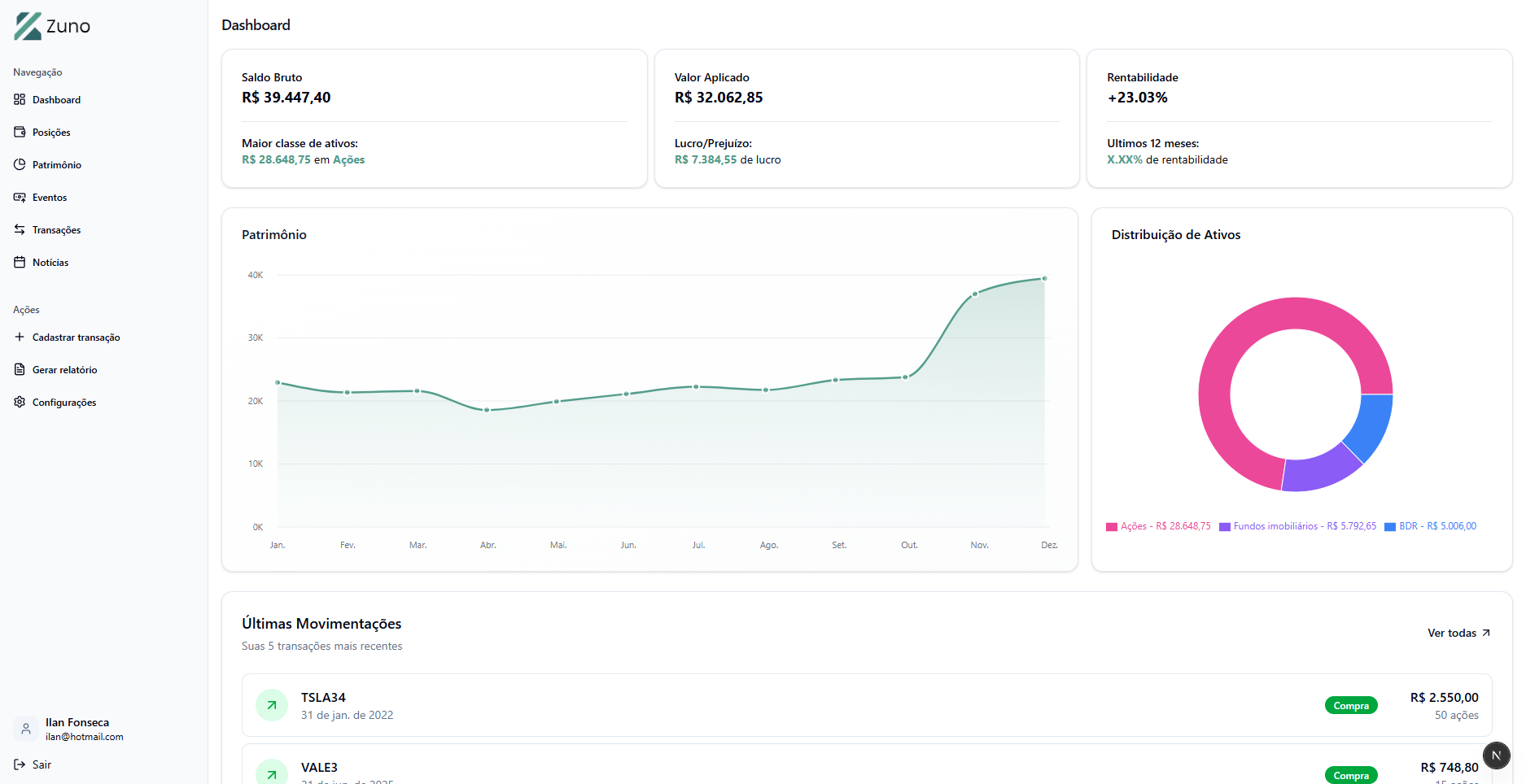 Visualização comparador de carteira 2